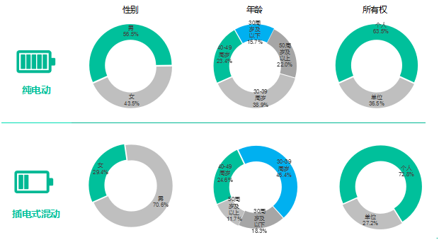 數(shù)說(shuō)|微型轎車嚴(yán)重縮水 新能源市場(chǎng)或重新洗牌