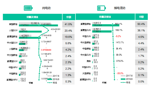 數(shù)說(shuō)|微型轎車嚴(yán)重縮水 新能源市場(chǎng)或重新洗牌