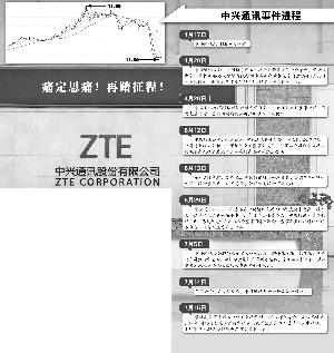 中興89天禁令解除從休克中蘇醒：痛定思痛 再踏征程