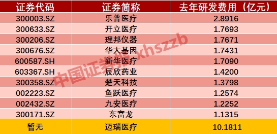 又一“巨無(wú)霸”過(guò)會(huì) 創(chuàng)業(yè)板第3家千億市值公司看它了