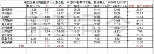 消費降級 利好消費指數(shù)基金？ 