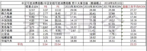 消費降級 利好消費指數(shù)基金？ 