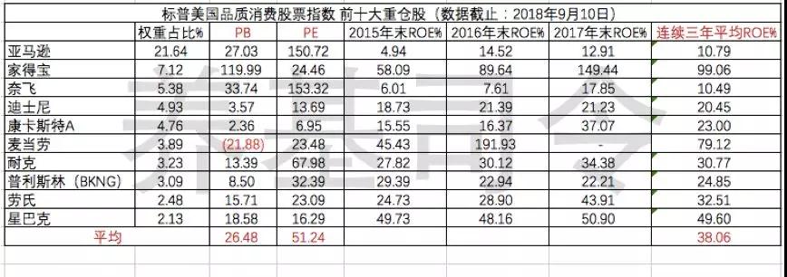 消費降級 利好消費指數(shù)基金？ 