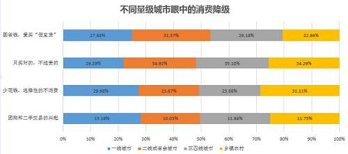 消費(fèi)調(diào)研（下）｜ 一線盛產(chǎn)“剁手族” 最重養(yǎng)生的竟是二三線城市