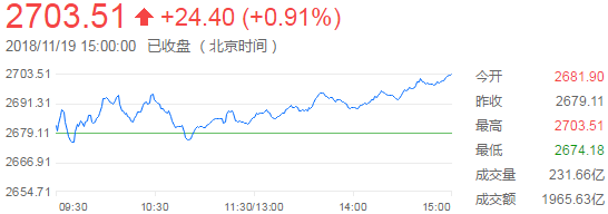 上證綜指分時走勢圖