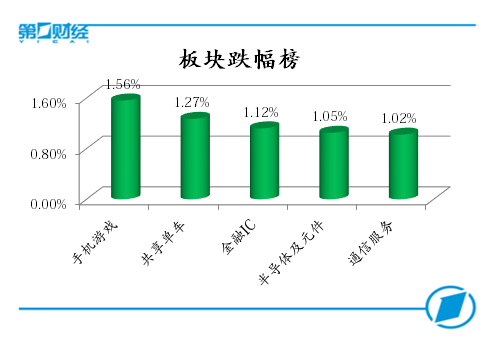 板塊跌幅榜