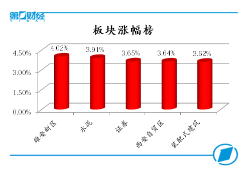 板塊漲幅榜