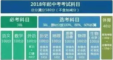 2019北京中考生必看：初三將要經(jīng)歷這5次大考