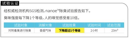 海信中央空調(diào)多重凈化 助你順利度過(guò)花粉季