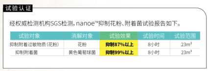 海信中央空調(diào)多重凈化 助你順利度過(guò)花粉季