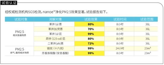 海信中央空調(diào)多重凈化 助你順利度過(guò)花粉季