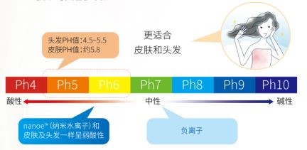 海信中央空調(diào)多重凈化 助你順利度過(guò)花粉季