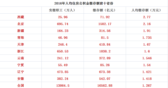 來源：第一財經記者整理