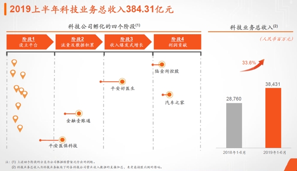 任匯川詳解平安千億不動產(chǎn)投資邏輯：發(fā)力長租公寓、人才保障房、康養(yǎng)