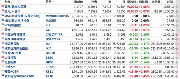 匯市多空勢(shì)力焦灼，全球央行加速囤金，黃金凈多頭創(chuàng)歷史新高