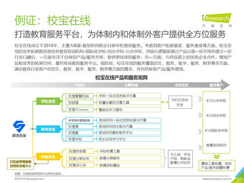 上榜《2019年中國教育信息化行業(yè)研究報(bào)告》，校寶在線為教育產(chǎn)業(yè)服務(wù)“代言”