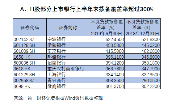 12年來(lái)金融企業(yè)財(cái)規(guī)首迎“大修”，部分銀行將迎利潤(rùn)釋放