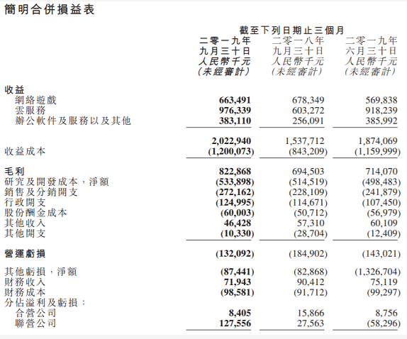 金山軟件Q3扭虧為盈 WPS上市云計(jì)算收益擴(kuò)大