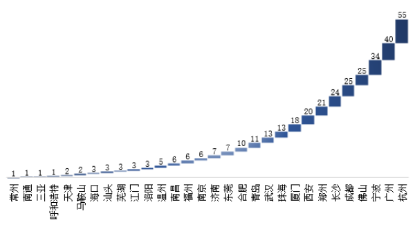 數(shù)據(jù)來源：統(tǒng)計(jì)公報(bào)及統(tǒng)計(jì)年鑒