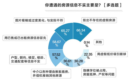 向福州“假房源”宣戰(zhàn)！貝殼找房福州站發(fā)起“全民較真計劃”