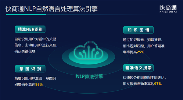 快商通智能客服機(jī)器人，人機(jī)協(xié)作實(shí)現(xiàn)智能化營(yíng)銷