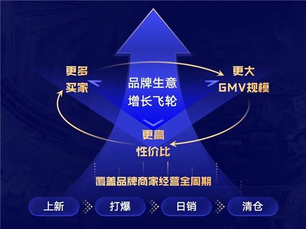 持續(xù)大搞品牌戰(zhàn)略 快手電商計劃打造330個GMV破億品牌