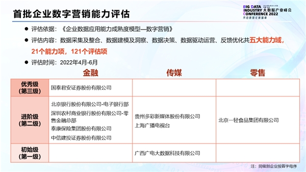 多彩新媒獲首批中國信通院EDMM-企業(yè)數(shù)字營銷能力認證