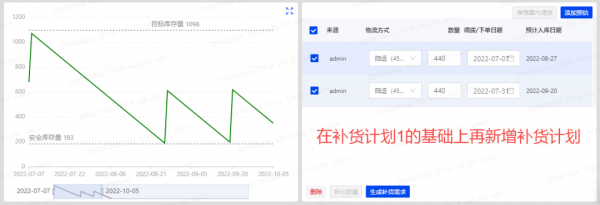 跨境電商系統(tǒng)積加高效穩(wěn)定的供應(yīng)鏈和資金鏈系統(tǒng)，讓出海大賣更簡(jiǎn)單